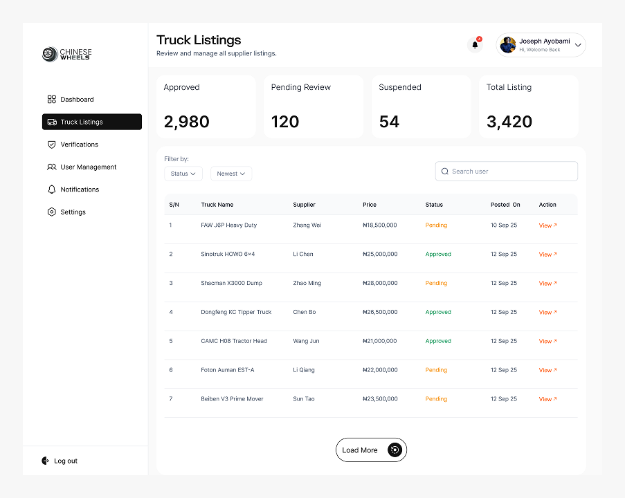 Admin Truck Listing Image