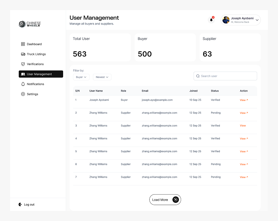 Admin User Management Image