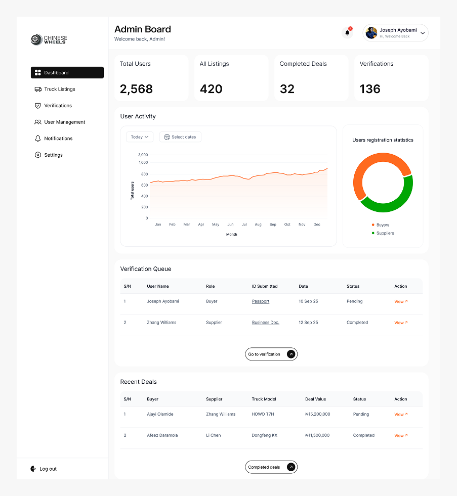 Admin Overview Image